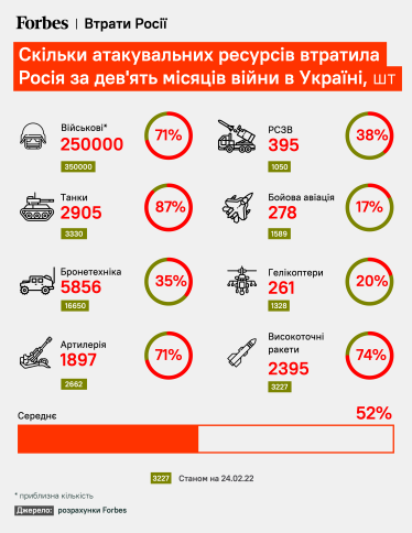инфографика Forbes Украина