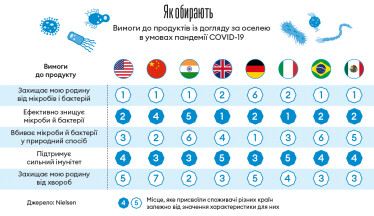 Інфографіка Леонід Лукашенко