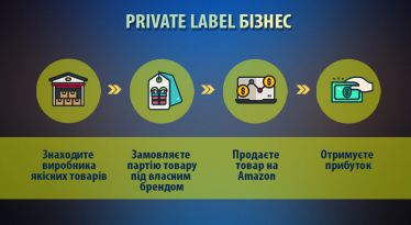 Як почати продавати на Amazon, маючи від $500. Чотири бізнес-моделі /Фото 5