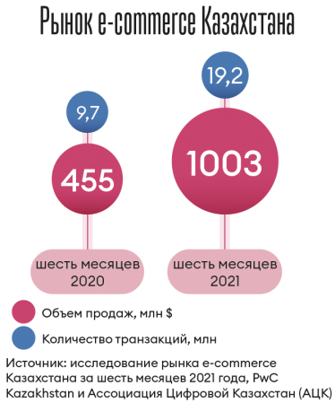 Инфографика Леонид Лукашенко
