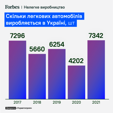 «Еврокар» возобновил производство Skoda в Закарпатье. На что он рассчитывает? /Фото 1
