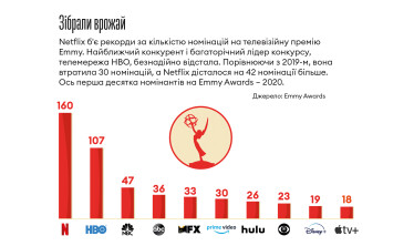 Інфографіка Леонід Лукашенко