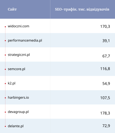 SEO-продвижение бизнеса во время войны. Как украинским компаниям оценить новые рынки /Фото 2