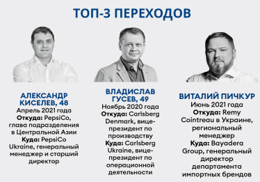 Рейтинг зарплат 2021 /Фото 9