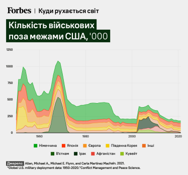 Шість графіків, які пояснюють минуле, теперішнє і майбутнє. Які країни втратять свою потужність і з якими сусідами потрібно дружити Україні /Фото 2