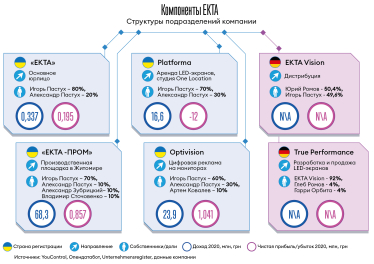 Инфографика Леонид Лукашенко