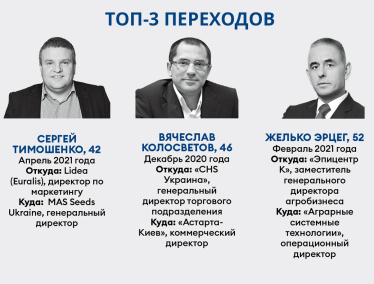 Рейтинг зарплат 2021 /Фото 3