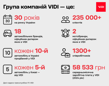 Люди – драйвер бізнесу: як VIDI стає опорою для співробітників /Фото 11