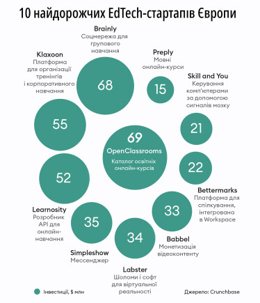 Інфографіка Леонід Лукашенко