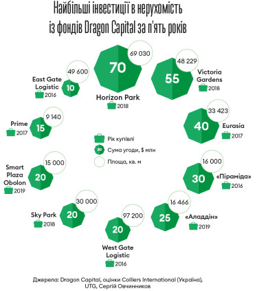 Інфографіка Леонід Лукашенко