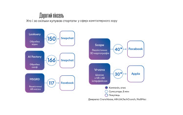 Інфографіка Леонід Лукашенко
