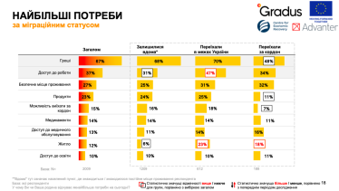 84% украинцев не готовы отдавать территории, 69% – вести переговоры с Россией. Исследование /Фото 2