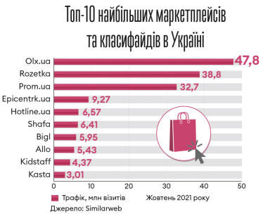 Інфографіка Леонід Лукашенко