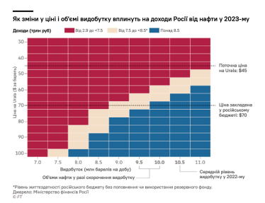 источник Financial Times