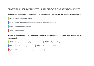Програми лояльності - дослідження Devlight