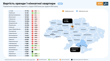 У 2024 році в Україні ввели 181 новобудову, з них найбільше у Київській області – дослідження DIM.ria /Фото 4