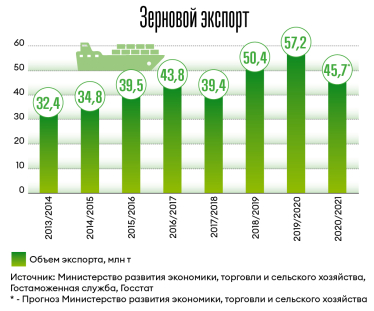 Инфографика Леонид Лукашенко