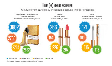 Инфографика Леонид Лукашенко