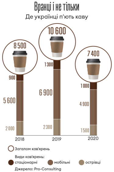 Інфографіка Леонід Лукашенко