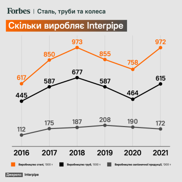 США, ЄС та ціни на нафту. Через війну впав металургійний бізнес Віктора Пінчука, але не все так погано. Чому /Фото 2