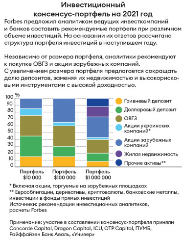 Инфографика Леонид Лукашенко