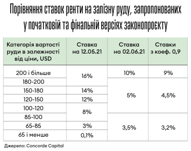 Уряд пішов на поступки металургам. У виграші Ахметов, Жеваго та Міттал /Фото 1