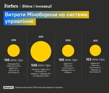 Військовий софт Delta тепер офіційно у ЗСУ. Він допомагав у всіх великих операціях – від потоплення «Москви» до звільнення Зміїного. Чому з ним воювати швидше /Фото 4