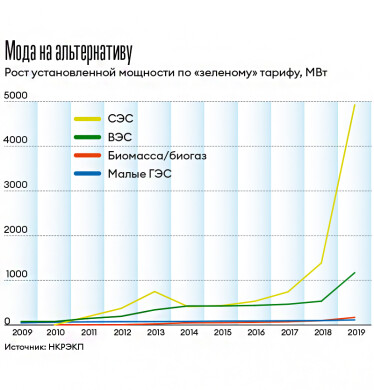 Инфографика Леонид Лукашенко