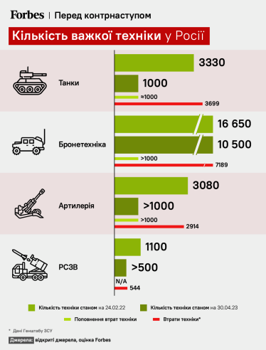 інфографіка - Forbes Ukraine