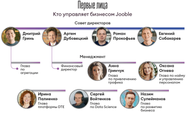 Инфографика Леонид Лукашенко