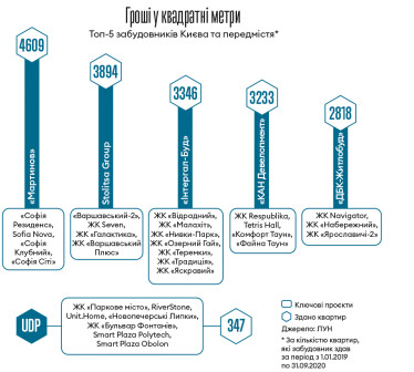 Інфографіка Леонід Лукашенко
