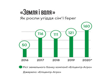 Інфографіка Леонід Лукашенко