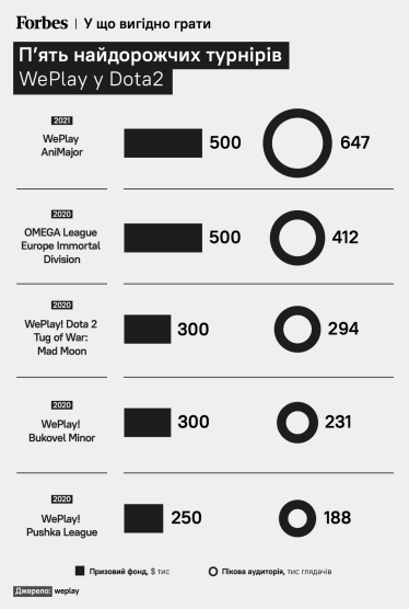Олег Крот и Юрий Лазебников построили IT-холдинг Techiia и оценивают его в $800 млн. Насколько действительно глубока Techiia? /Фото 1