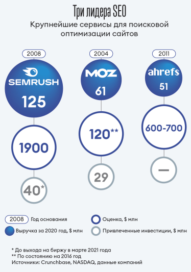 Инфографика Леонид Лукашенко