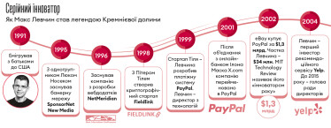 Інфографіка Леонід Лукашенко