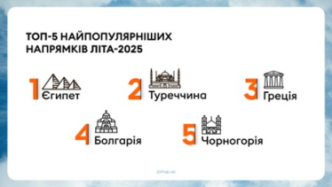 Туризм в летний сезон 2025 – данные «Join UP! Украина»