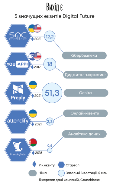 Інфографіка Леонід Лукашенко