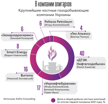 Инфографика Леонид Лукашенко