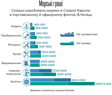 Інфографіка Леонід Лукашенко