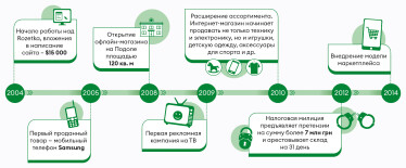 Инфографика Леонид Лукашенко