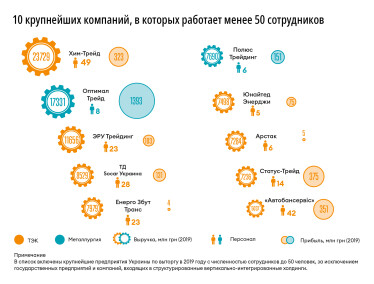 Инфографика Леонид Лукашенко