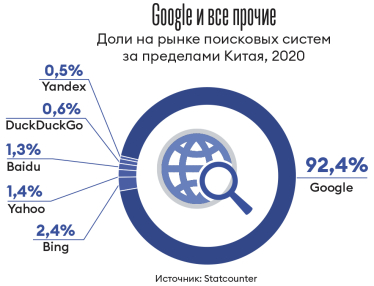 Инфографика Леонид Лукашенко