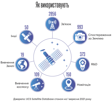 Інфографіка Леонід Лукашенко