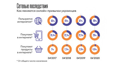 Инфографика Леонид Лукашенко