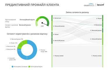 Клієнтський дашборд рішення BeInf