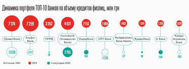 Инфографика Леонид Лукашенко