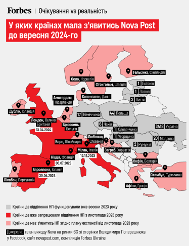 «Нова пошта» змінює план міжнародної експансії. Forbes дізнався подробиці /Фото 1