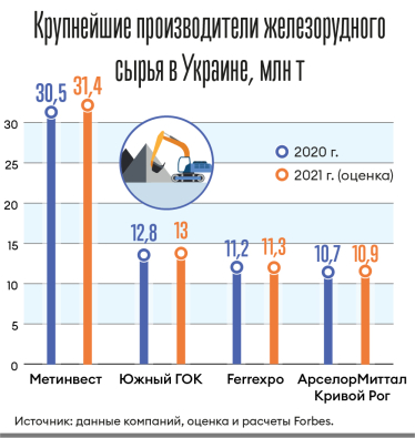 Инфографика Леонид Лукашенко