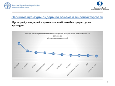 Ґрунти деградують, змінюється клімат, кількість людей на планеті зростає, і всі вони потребують їжі. Як змінити продовольчі системи, щоб вижити /Фото 1