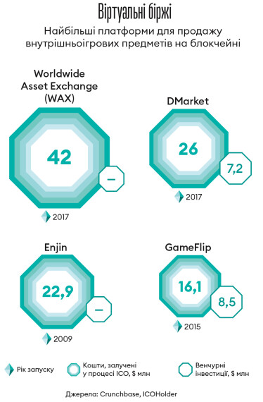 Інфографіка Леонід Лукашенко